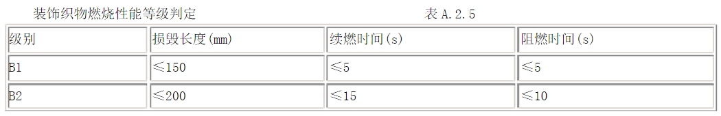 酒店用什么窗簾？在選購酒店窗簾要注意哪些方面？